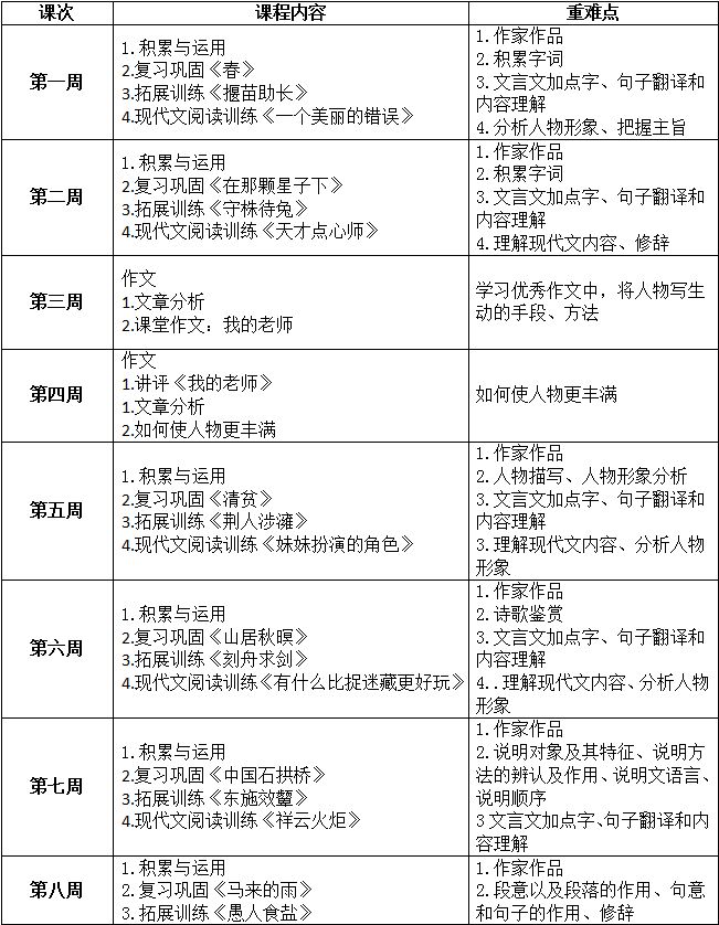 六年级春季班课程规划