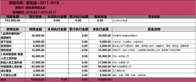 晋江小透明一个月收入