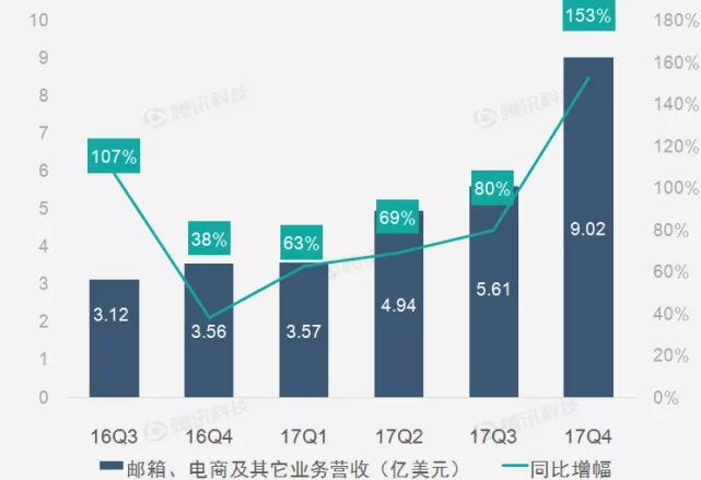 每年电商收入占gdp_阿里金融帝国 过去已去,未来已来