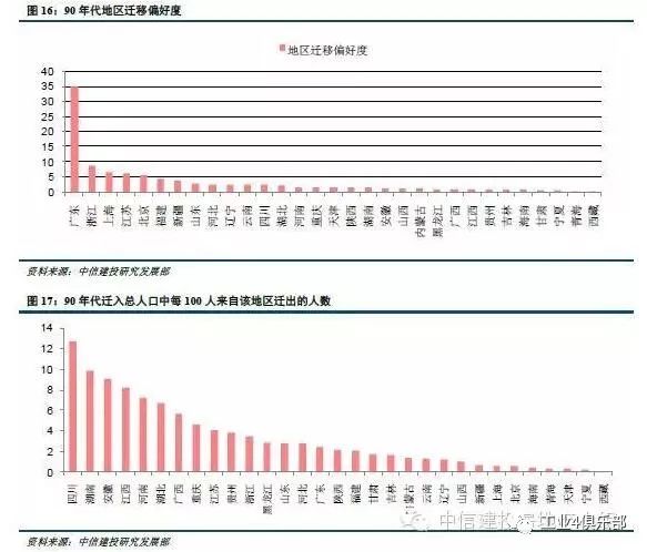 三大人口迁徙_南京江北新区又添3条地铁(2)