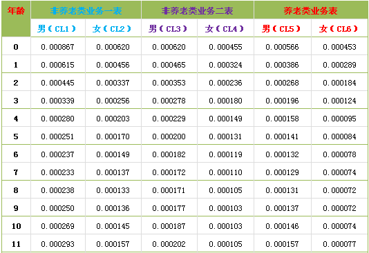 中国人口生命表_中国经济学人 朱云来 改革开放四十年,中国经济发展的新阶段(3)