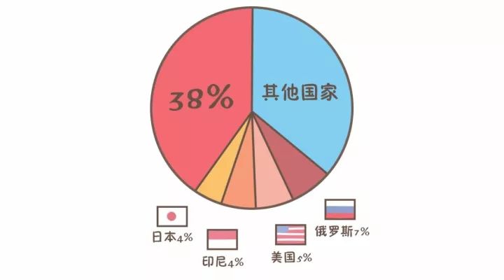 吸烟人口排名_吸烟人口比例图(2)