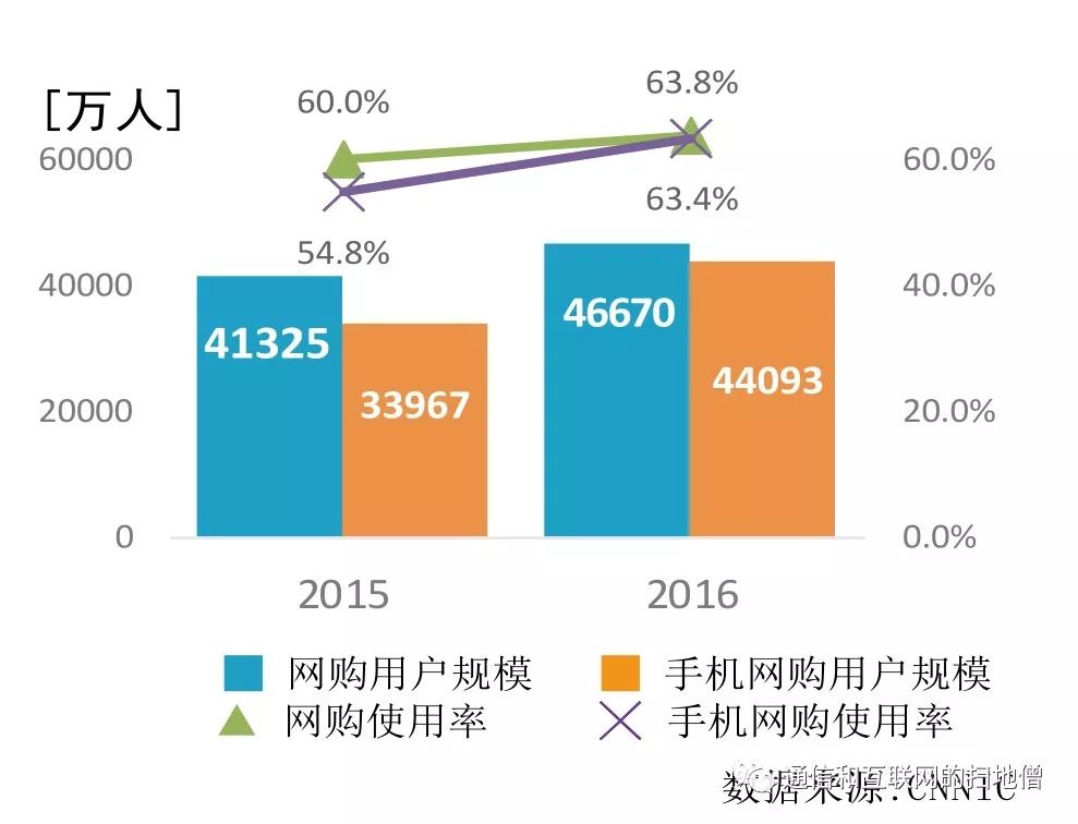 金砖五国的gdp_焦炭期货4月大商所上市(2)