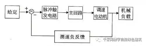 【分享】超全的自动控制原理图(精华版)