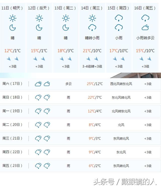 株洲,湘潭各县市 2月11日起至正月初八天气预报 过年天气早知道