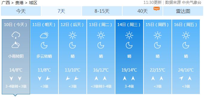 落雨gdp