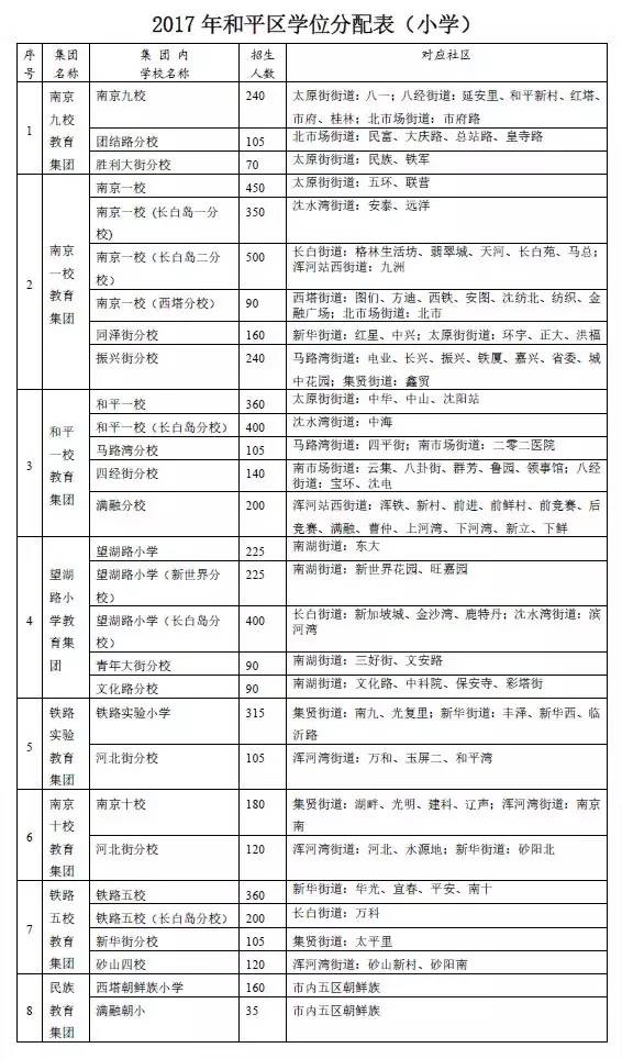 征迁房子与户口本上人口(2)