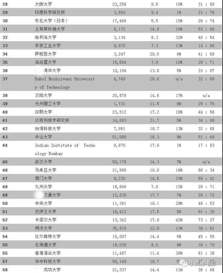 亚洲人口排名_亚洲人口密度排名(3)