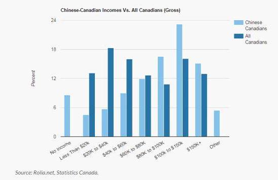 加拿大人口_加拿大,实现了 共产主义 的电影人福利中心(2)