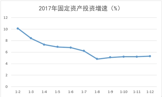 每百元固定资产投资产出的gdp怎么算_北京一季度完成固定资产投资1322.1亿元