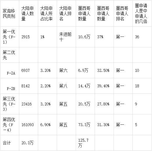 中国20万人口有多少_20万有多少现金(3)