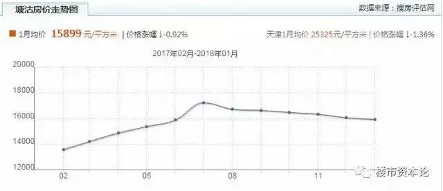 滨海新区gdp调整对全市没影响_内蒙古自曝家丑 财政收入虚增26.3 主动戳破泡沫(2)