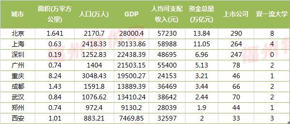 西安市面积和人口_陕西省,西安市.蓝田县.面积多少.人口多少(2)