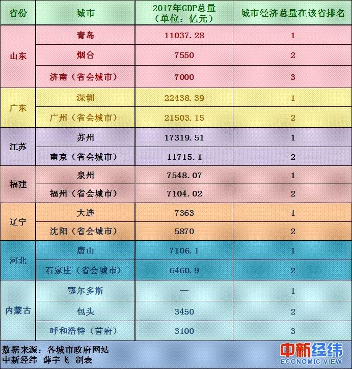 17年全年经济总量_经济总量增强图片(2)