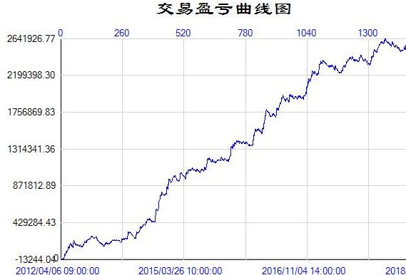 投资收益是什么类科目