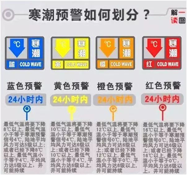 大风预警信号1高温预警信号气象灾害对我们的影响巨大,那么气象灾害