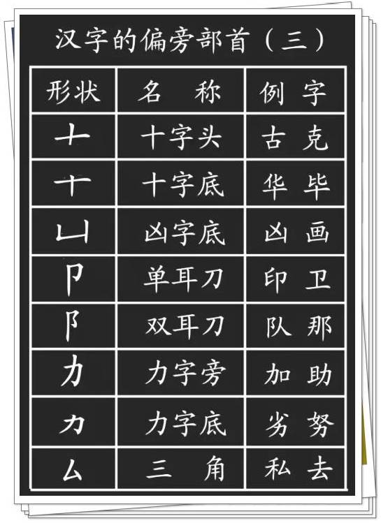 转小学语文汉字的基本笔画偏旁部首详解实用