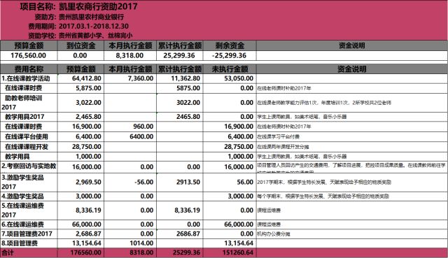 晋江小透明一个月收入