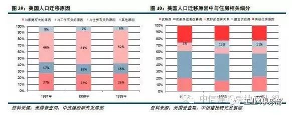 人口迁移的类型_年代中期以来人口迁移的主要类型是由农村到城市