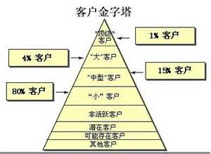 人口金字塔指_人口金字塔(2)