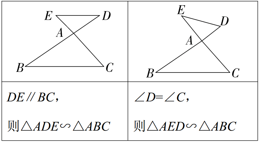 【中考数学】相似三角形的判定及常考模型(附例题