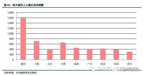 人口转移_中国人口大迁移 一场你死我活的城市战争