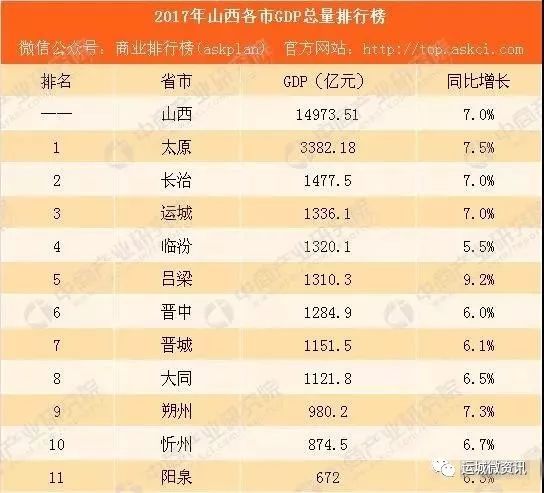 运城gdp排名_2016-2020年运城市地区生产总值、产业结构及人均GDP统计