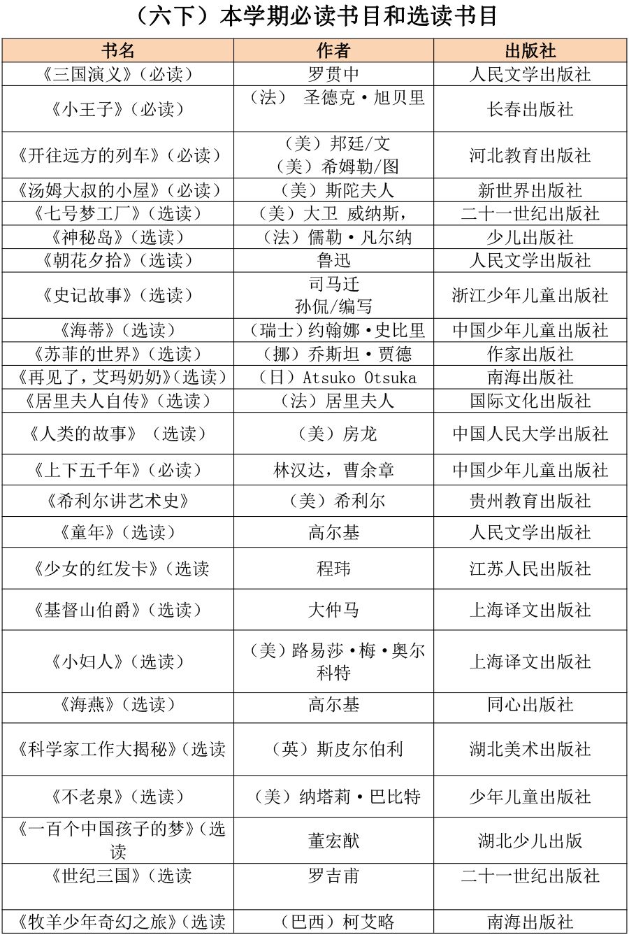 名师支招丨寒假充电,小学1-6年级上下学期阅读书目推荐!