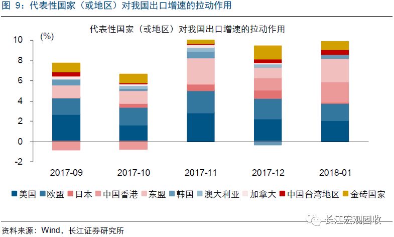 人口流动对高新技术产品出口