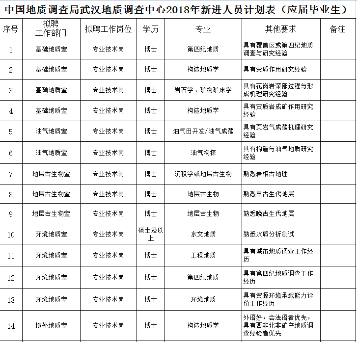 武汉人口表_武汉人口分布图(2)