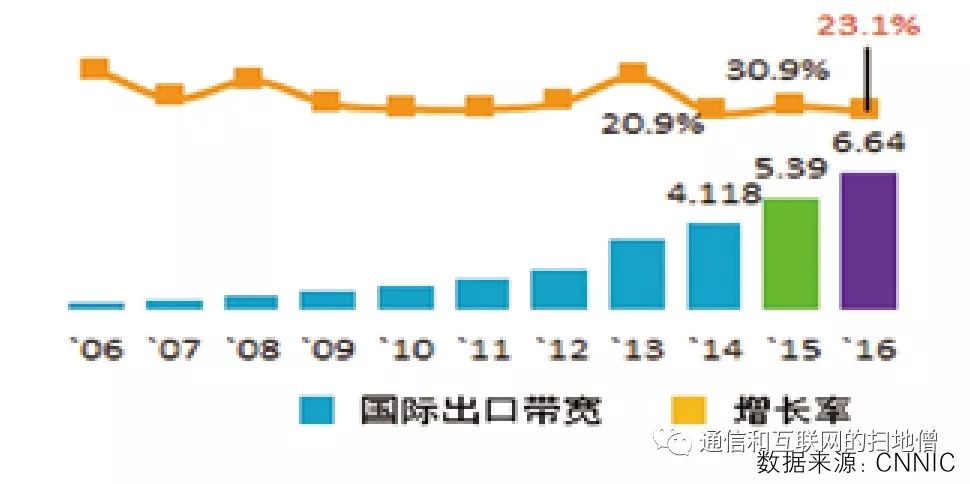 金砖五国人口_金砖五国的人口是美国的9.6倍,那GDP合计有没有超过美国呢(2)