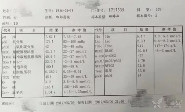 快速上手版动脉血气指标4步法