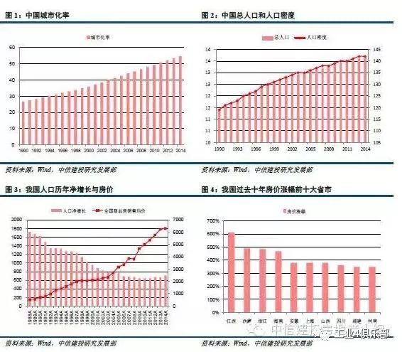 我们人口总量_世界人口总量变化图