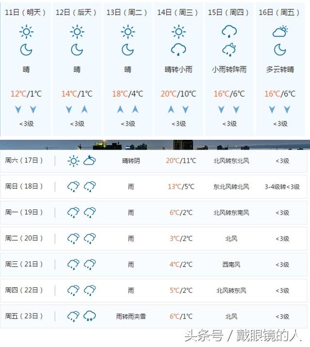 湖南岳阳各县市 2月11日起至正月初八天气预报 春节天气早知道