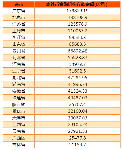 中部各市gdp和金融机构存款排名_各省金融业占GDP图谱 中西部增长快 北京上海最高中国gdp占全球比重,美国军费占gd