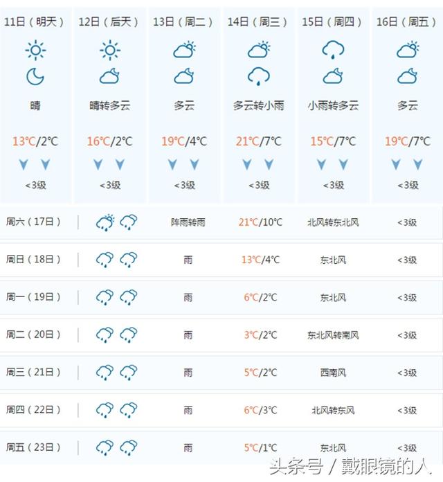 春节天气早知道:湖南益阳各县市区 2月11日起至正月初八天气预报