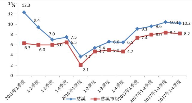 地区生产总值和gdp_去年,贵州GDP14806.45亿