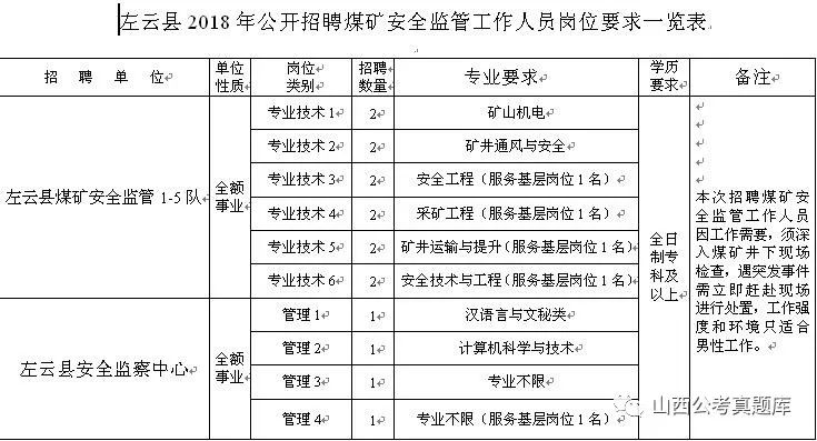 大同市人口有多少_最新 大同市常住人口3105591人 全省第七