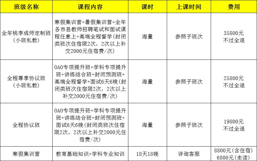 海南招聘考试_厉害,考试命中率达百分之九十五(5)