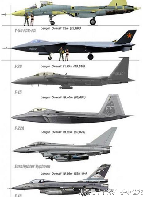 韩国自研的五代机与世界主流五代机和4  代战斗机的大小对比