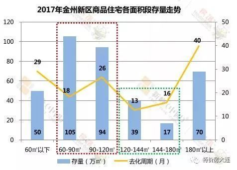 金州区2020年GDP_20年的见证 大连金州经济开发区(2)