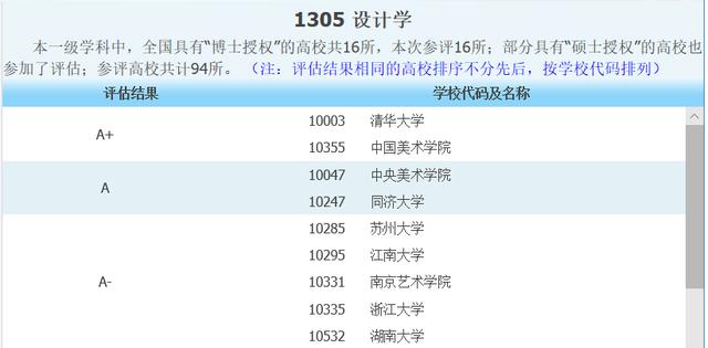 我邦半岛官方体育高校威名赫赫的九大美院此刻已有三所大学入选双一流工程！(图3)