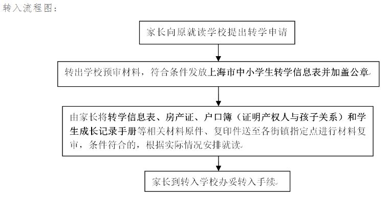 转学须知怎样准备才能转入一所相对满意的小学