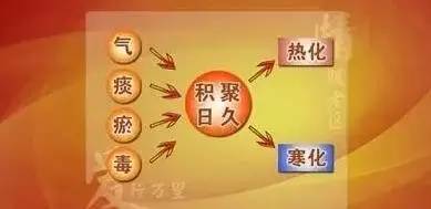 4,结论糖尿病肾病是本虚标实之证,气阴两虚是其根本,标实多为痰凝