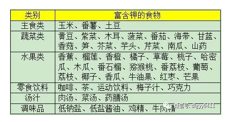 人体缺钾竟然这么严重广誉远老中医教你吃什么可以补钾