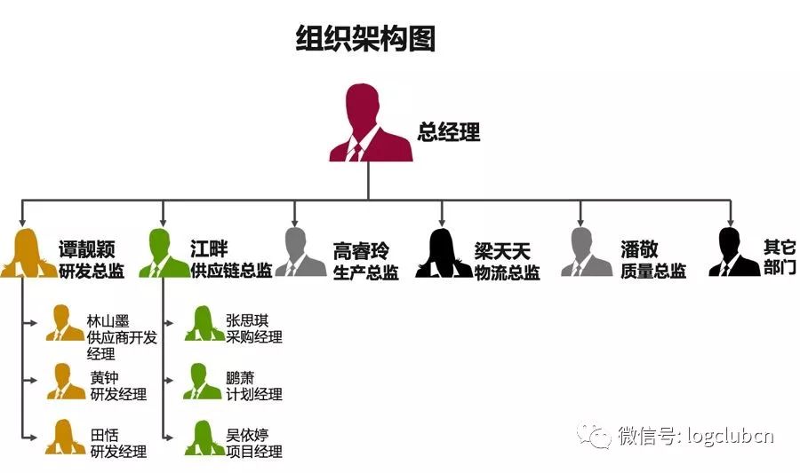 作为一名空降的供应链总监,江畔原本信心满满,期待在这家知名跨国企业