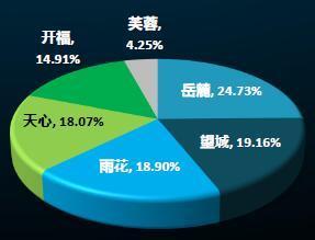 长沙市总面积和gdp_山东青岛市 湖南长沙市和江苏无锡市,今年GDP均将超11000亿元(2)