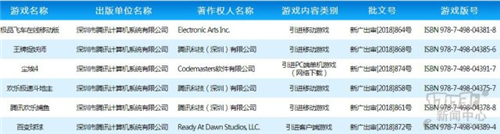 免费的韩国ip代理