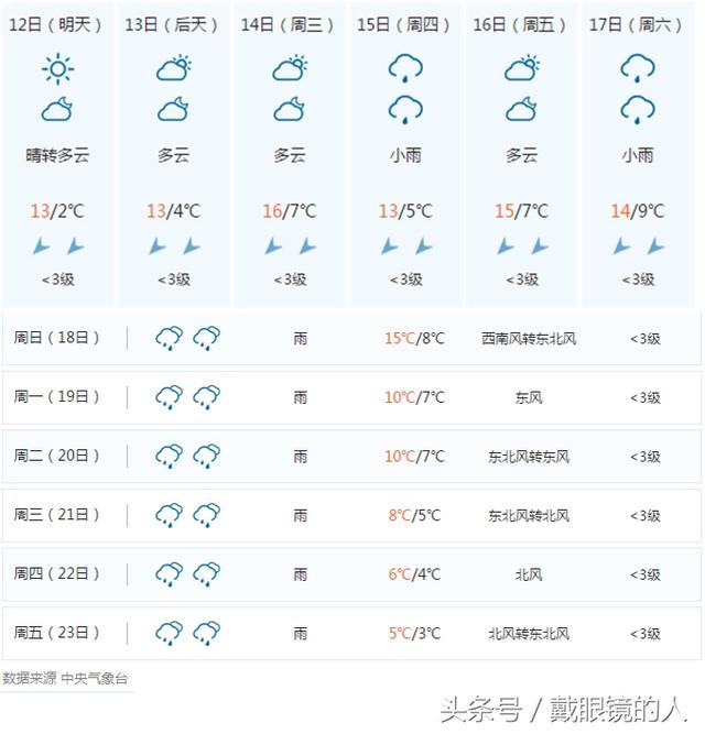 湘西州吉首各县市区 2月12日至正月初八天气预报 春节