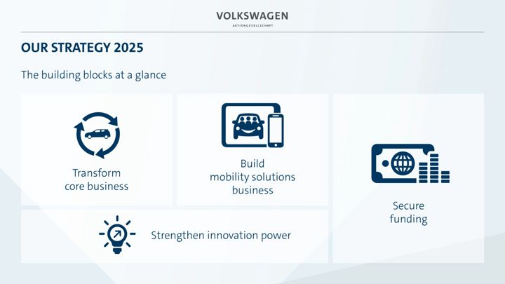 新一轮汽车产业变革，大众汽车集团2025战略解析